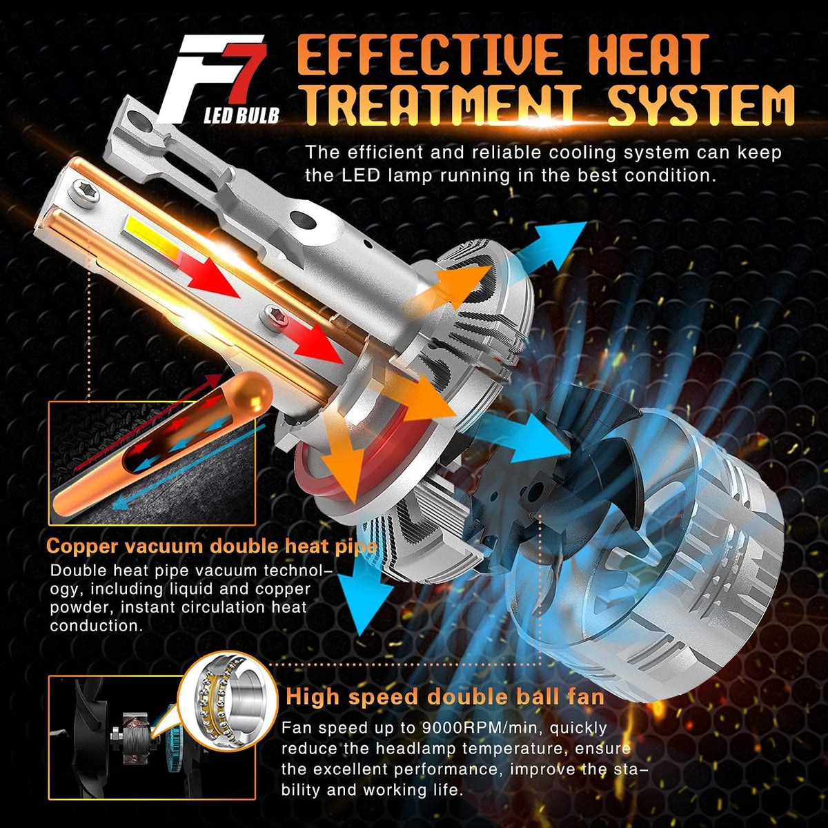 H7 LED Headlight Conversion Kit T1807