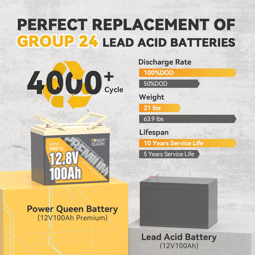 12V 100Ah LiFePO4 Lithium Battery with 100A BMS H9450