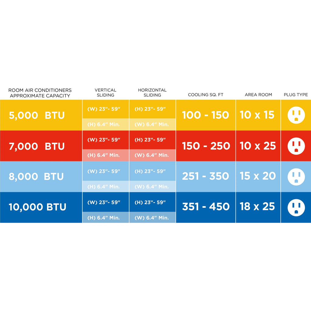 10,000 BTU Smart Portable Air Conditioner A252